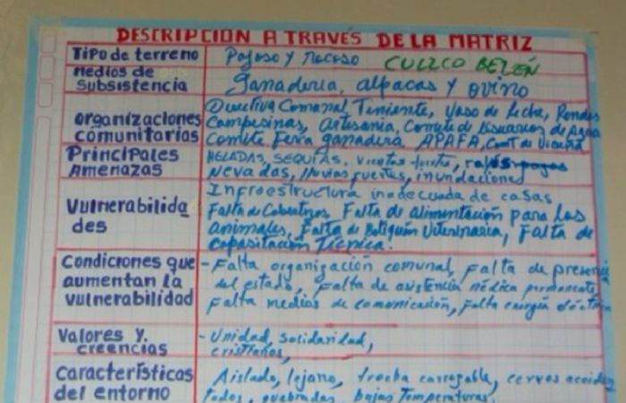 Whiteboard description in Spanish